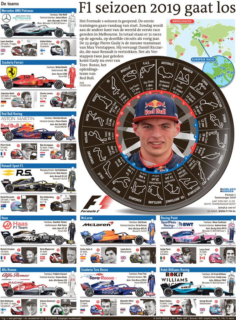 F1 seizoen 2019 gaat los