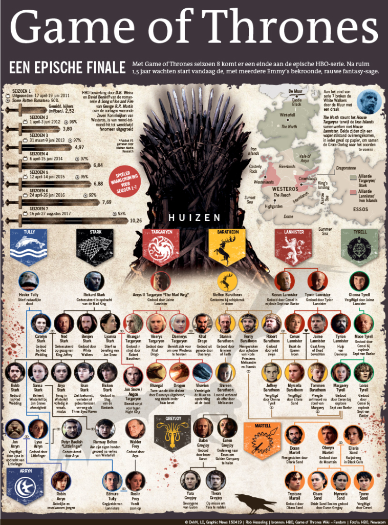 Game of Thrones