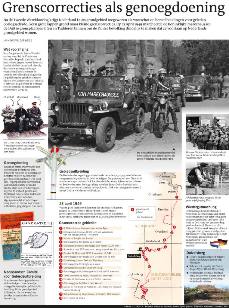 Grenscorrecties als genoegdoening