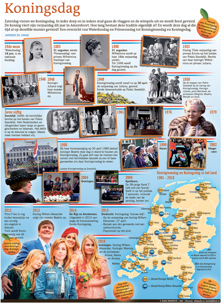 Koningsdag