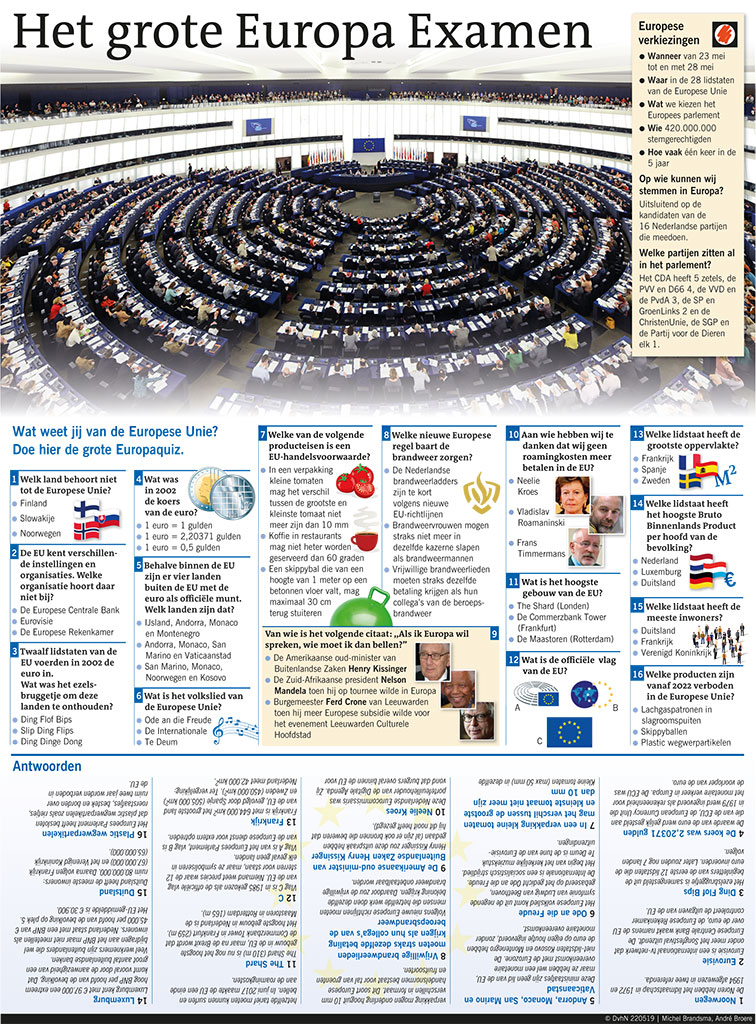 Het grote Europa Examen