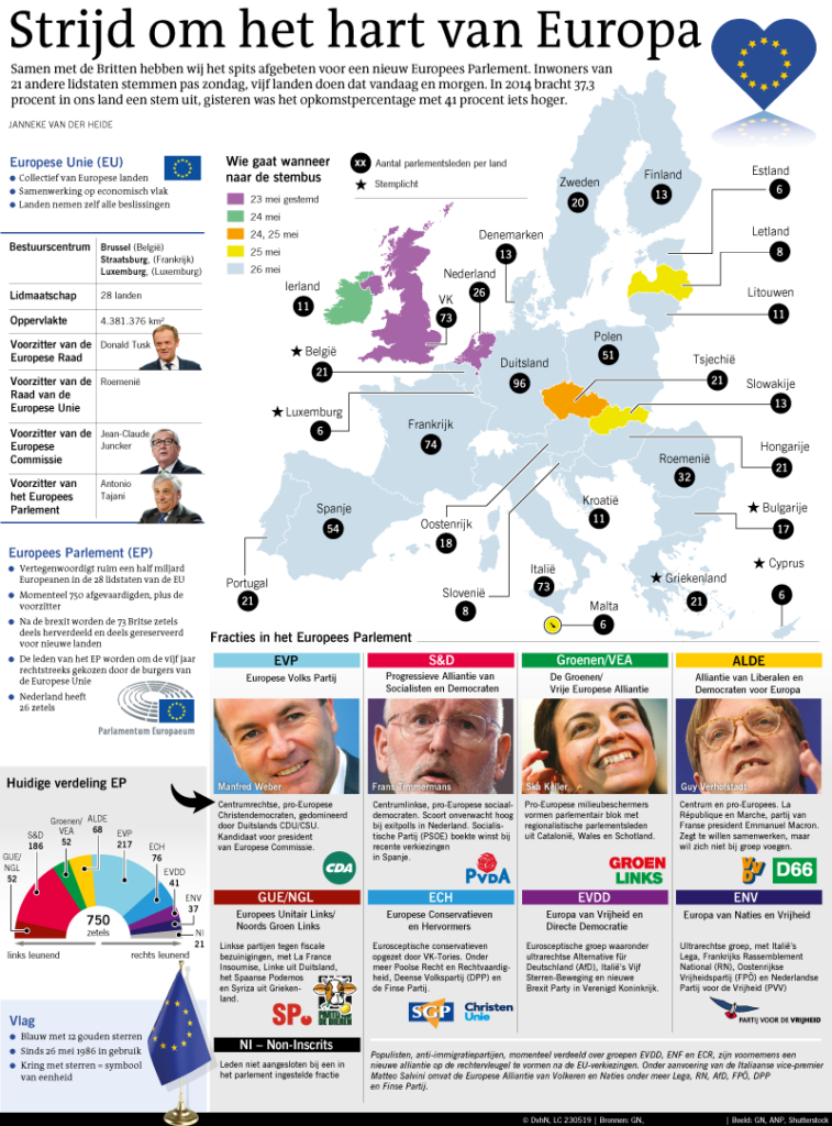 Strijd om het hart van Europa