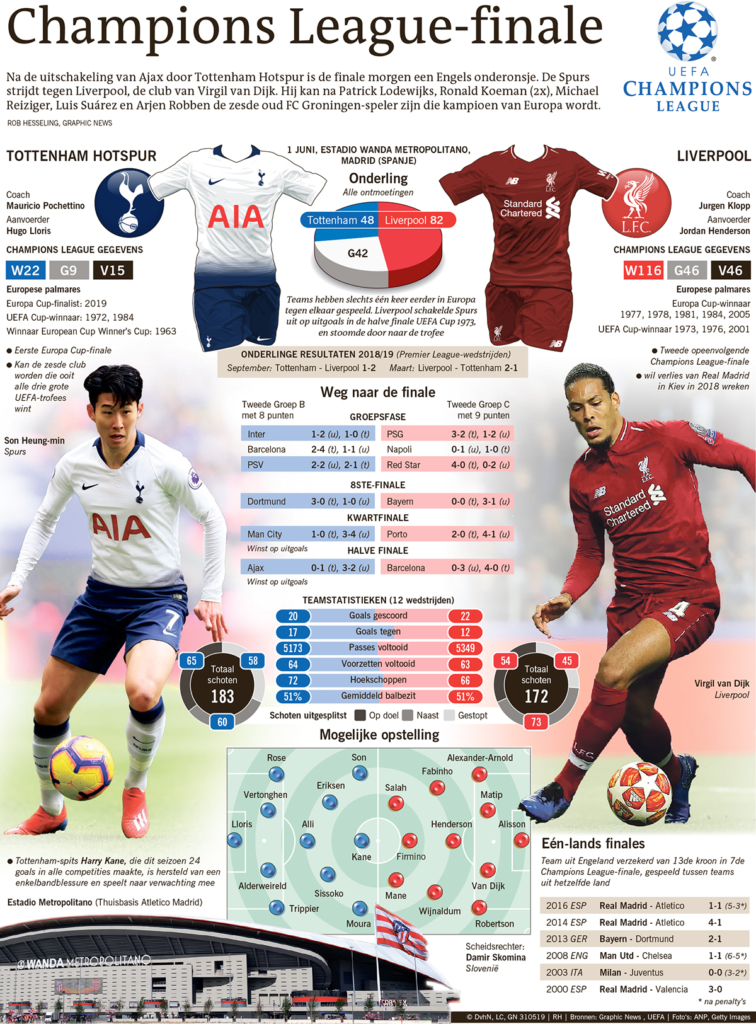 Champions League-finale