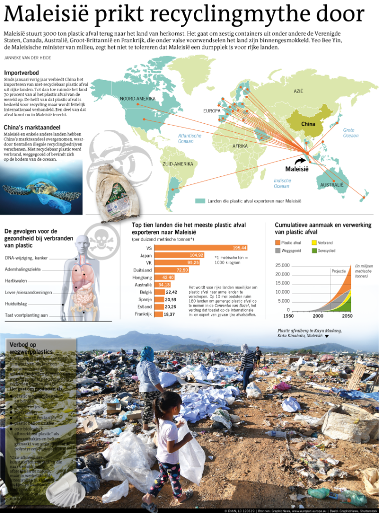 Maleisië prikt recyclingmythe door