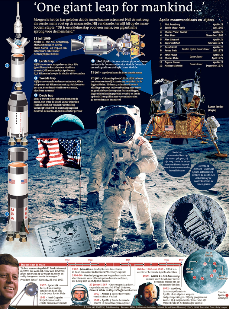 One giant leap for mankind...