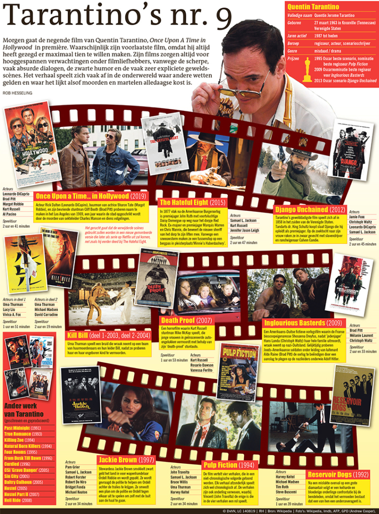 Tarantino's nr. 9