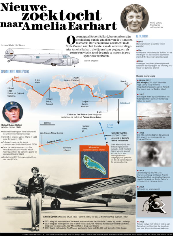 Nieuwe zoektocht naar Amelia Earhart