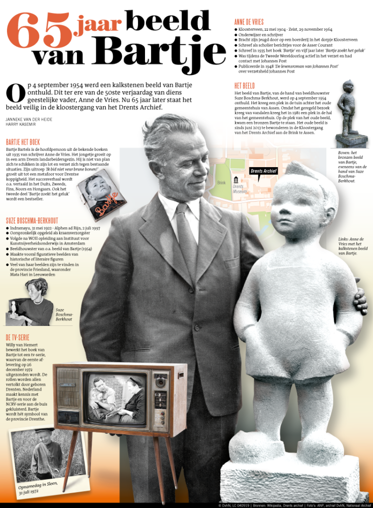 65 jaar beeld van Bartje