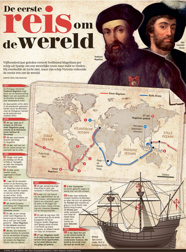 De eerste reis om de wereld
