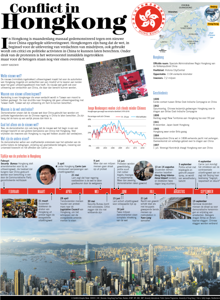 Conflict in Hongkong