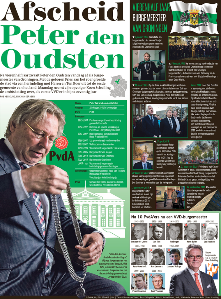 Afscheid Peter den Oudsten