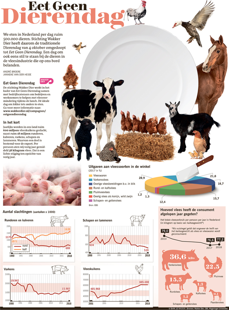 Eet Geen Dierendag