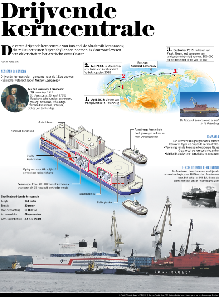 Drijvende kerncentrale