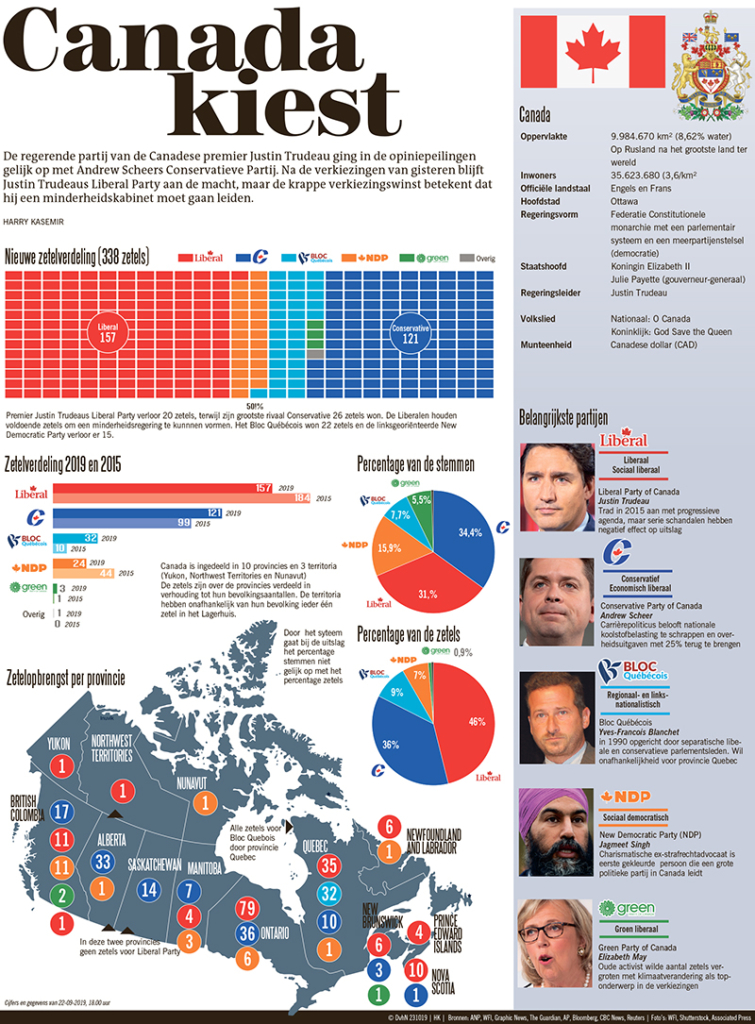 CANADA KIEST