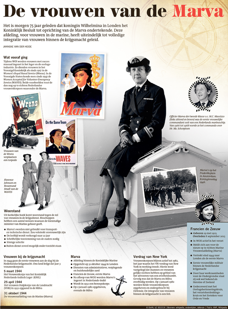 De vrouwen van de Marva
