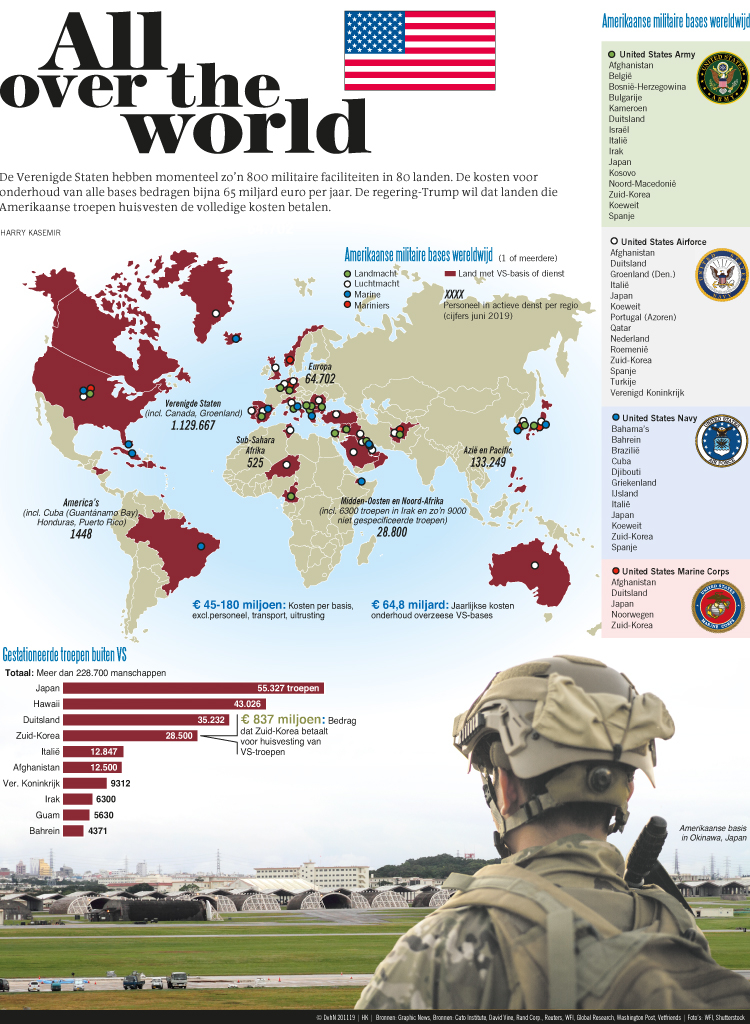 ALL OVER THE WORLD