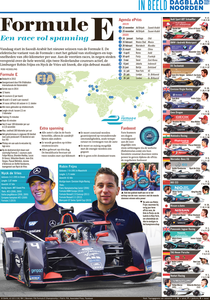 Formule E - Een race vol spanning
