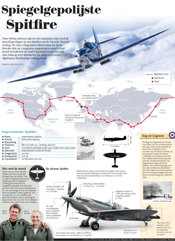 SPIEGELGEPOLIJSTE SPITFIRE