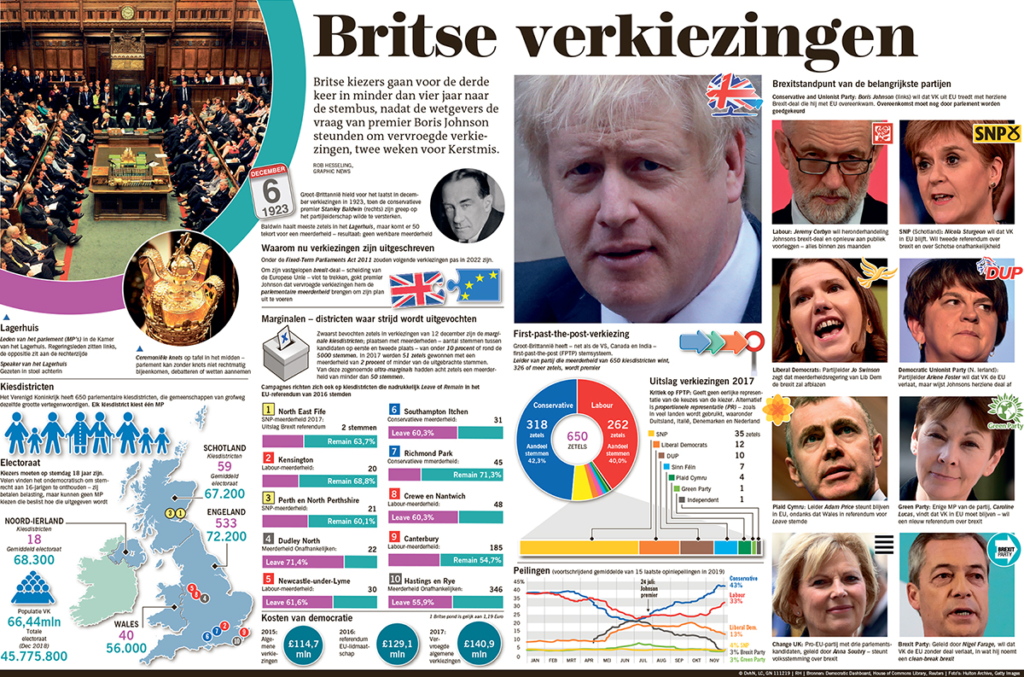 Britse verkiezingen