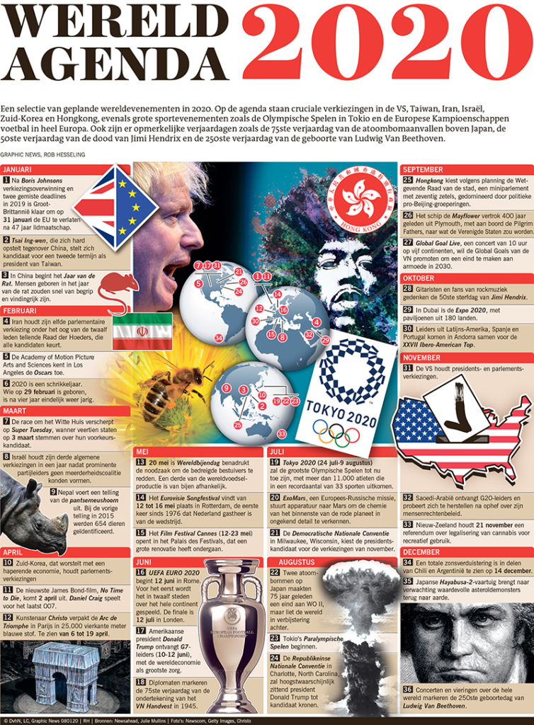 Wereldagenda 2020