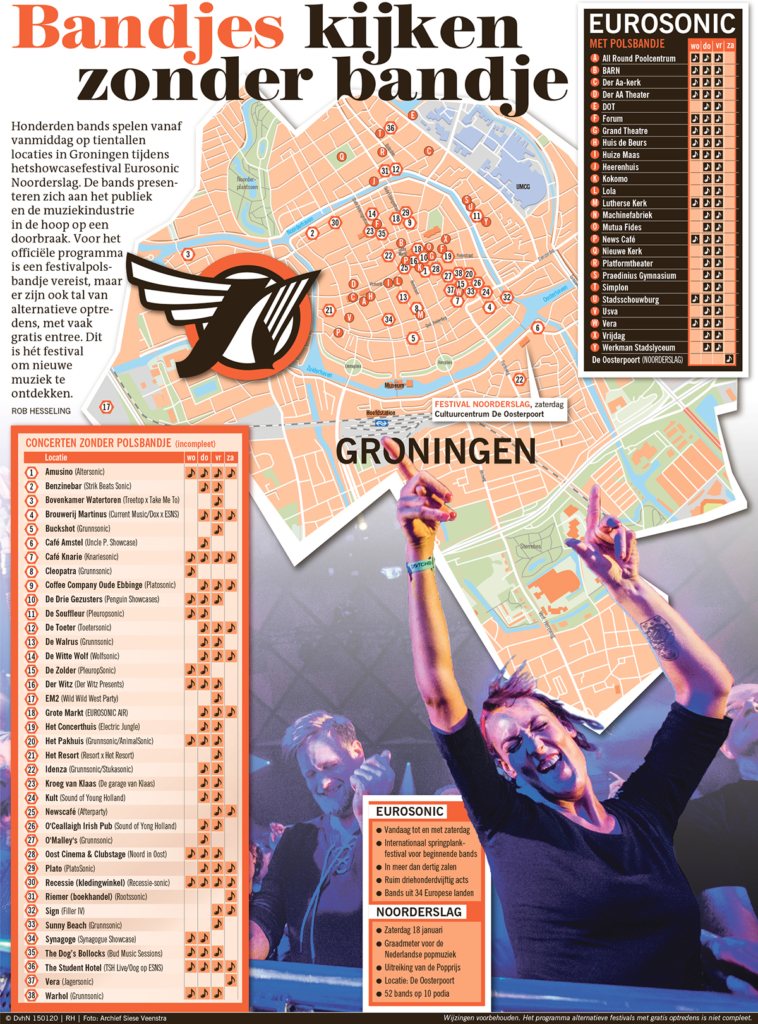 Bandjes kijken zonder bandje