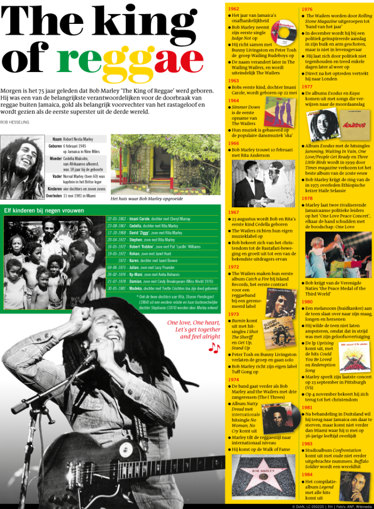 The king of reggae