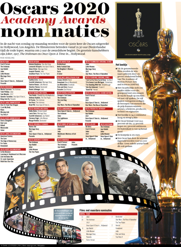Oscar 2020 nominaties