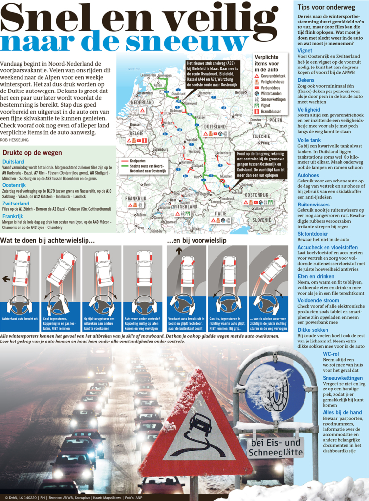 Snel en veilig naar de sneeuw