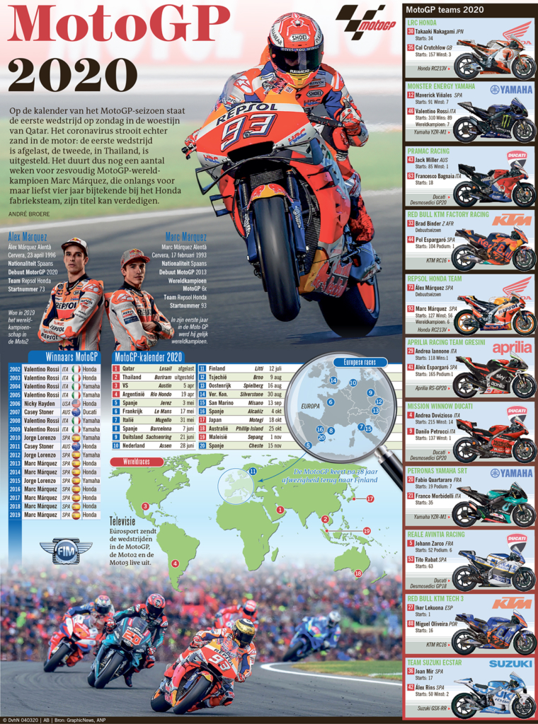 MotoGP 2020
