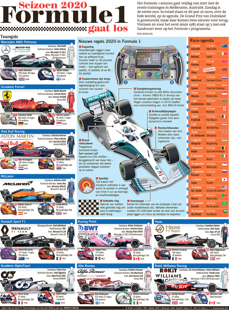 Formule 1 seizoen 2020 gaat los