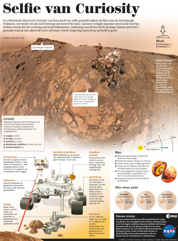SELFIE VAN CURIOSITY