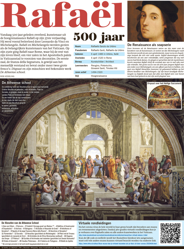 Rafael 500 jaar
