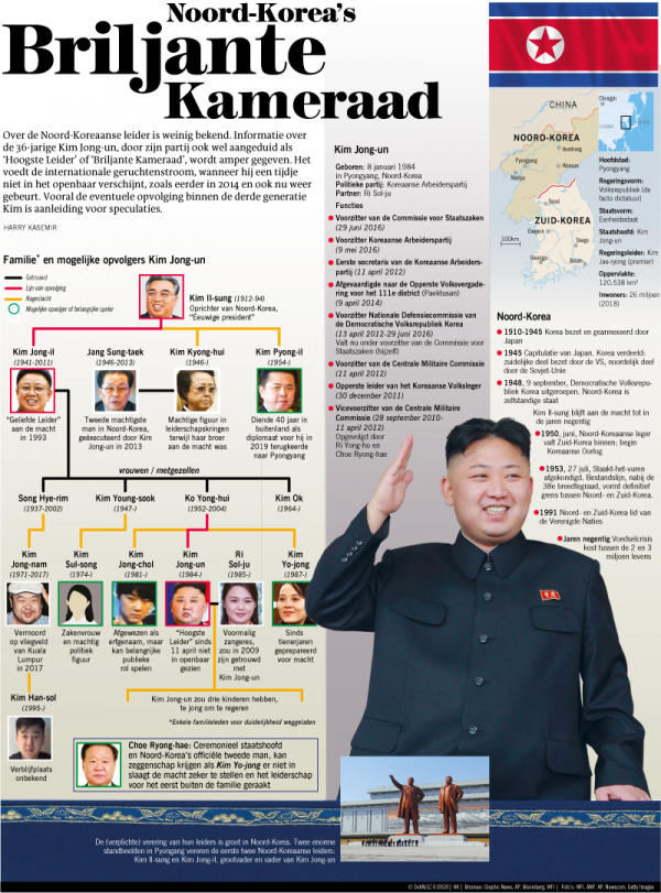 Noord-Korea's Briljante Kameraad