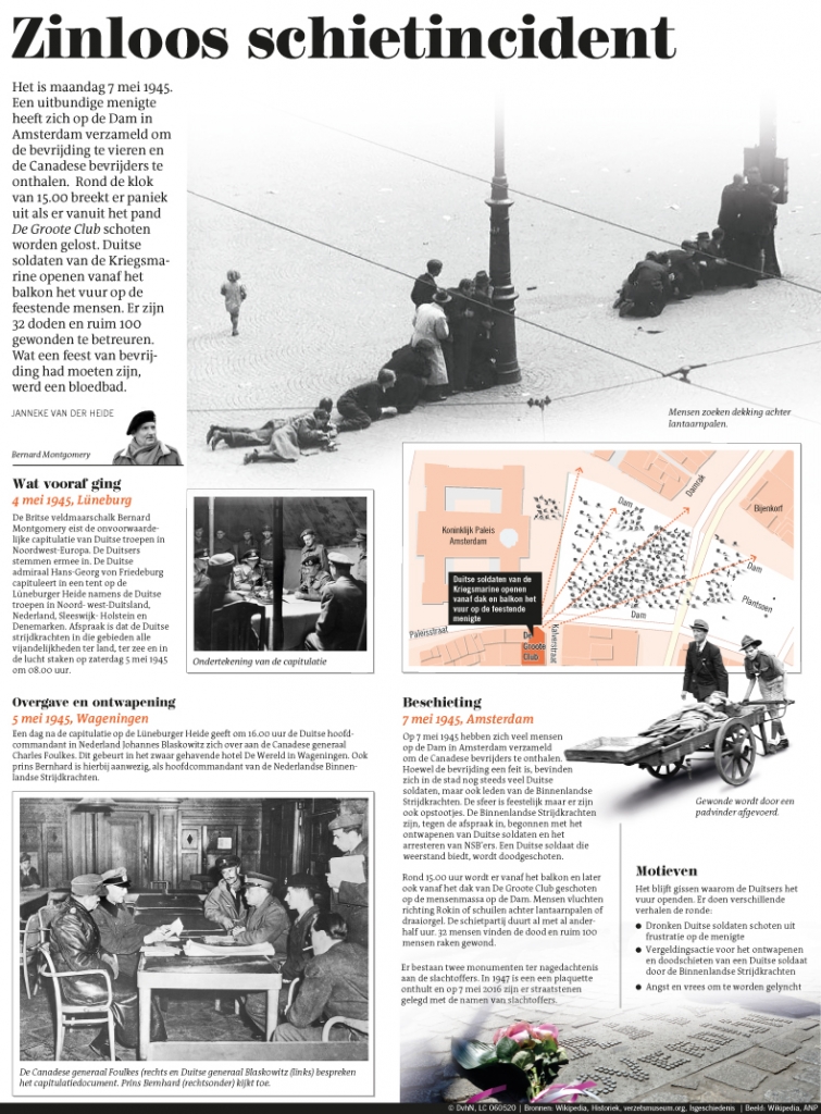 ZINLOOS SCHIETINCIDENT