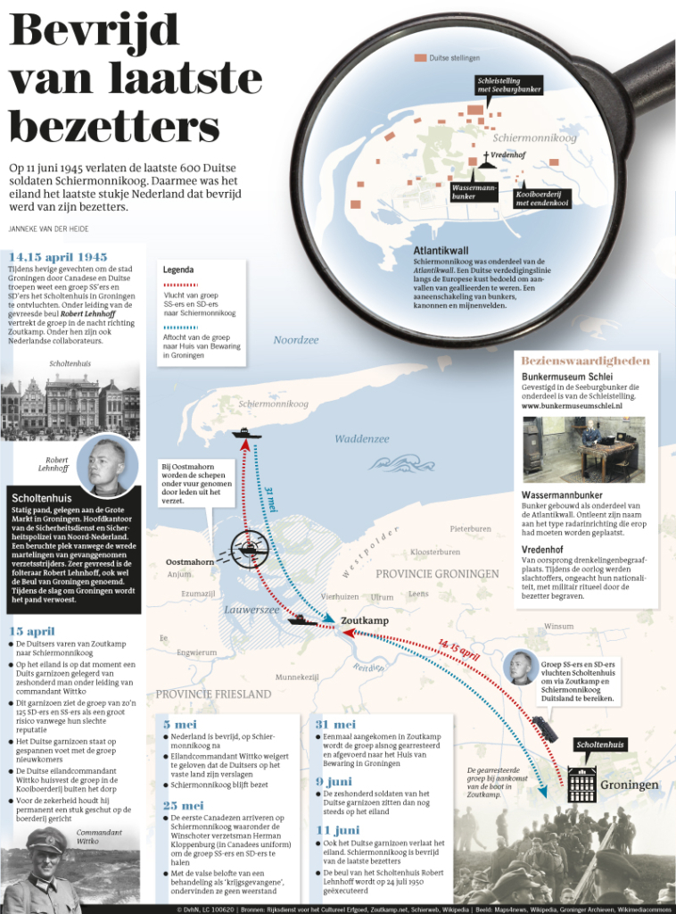 BEVRIJD VAN LAATSTE BEZETTERS