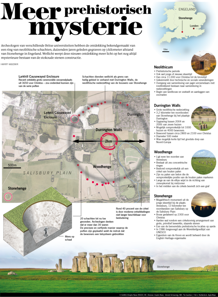 Meer prehistorisch mysterie