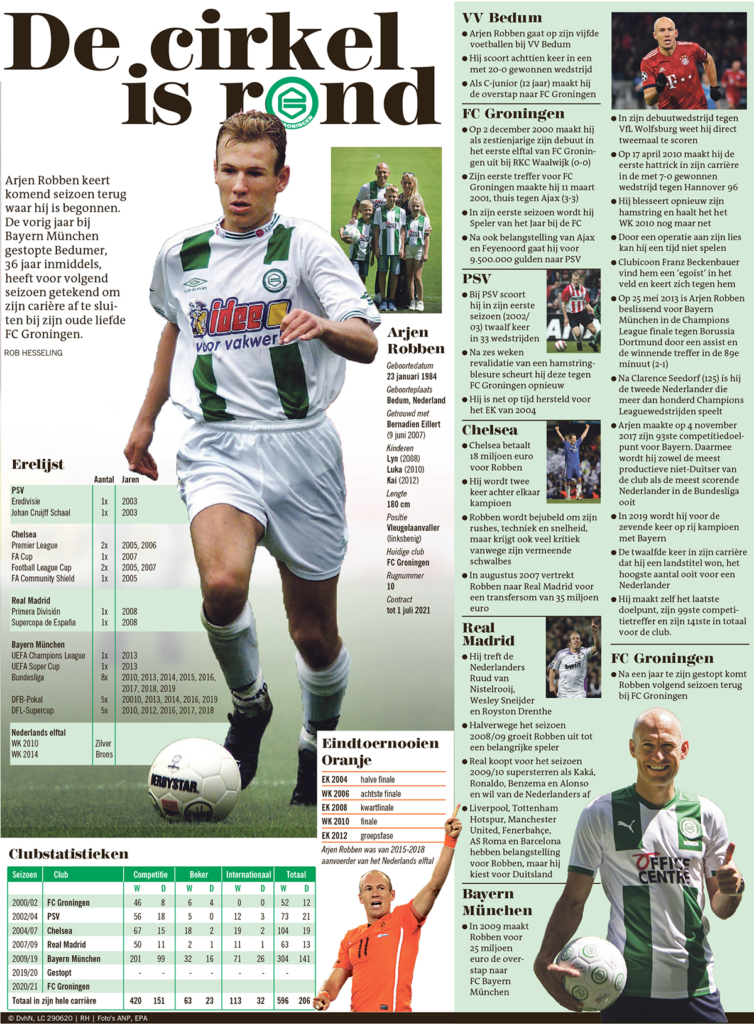 ARJEN ROBBEN; DE CIRKEL IS ROND