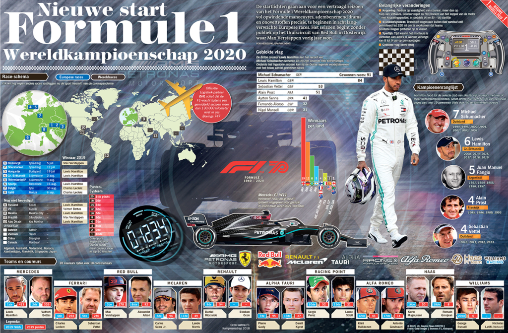 NIEUWE START FORMULE1