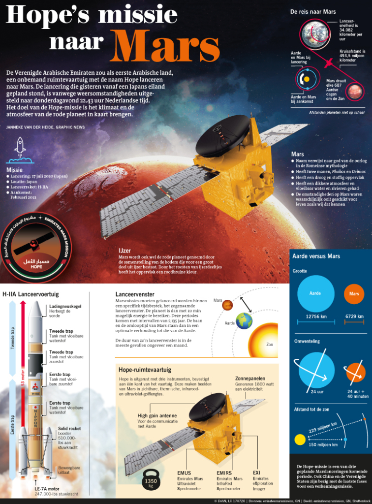 HOPE'S MISSIE NAAR MARS