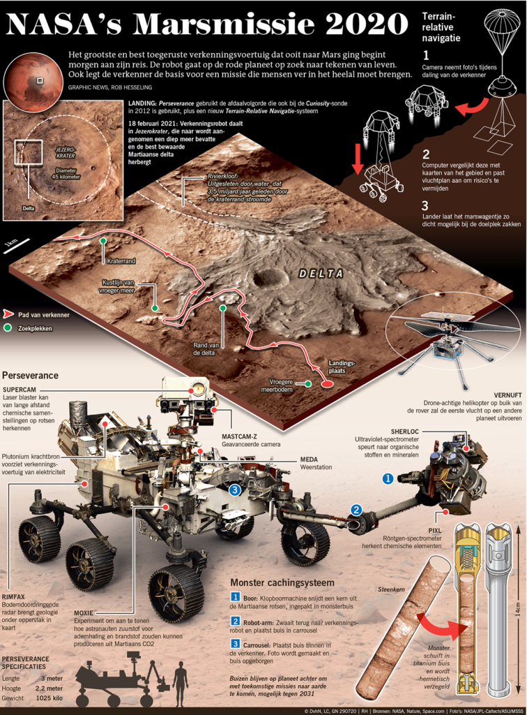 NASA'S MARSMISSIE 2020