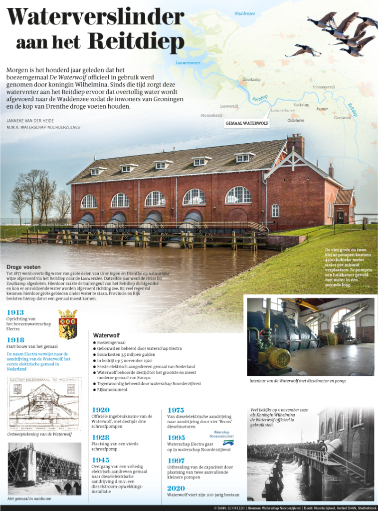 WATERVERSLINDER AAN HET REITDIEP