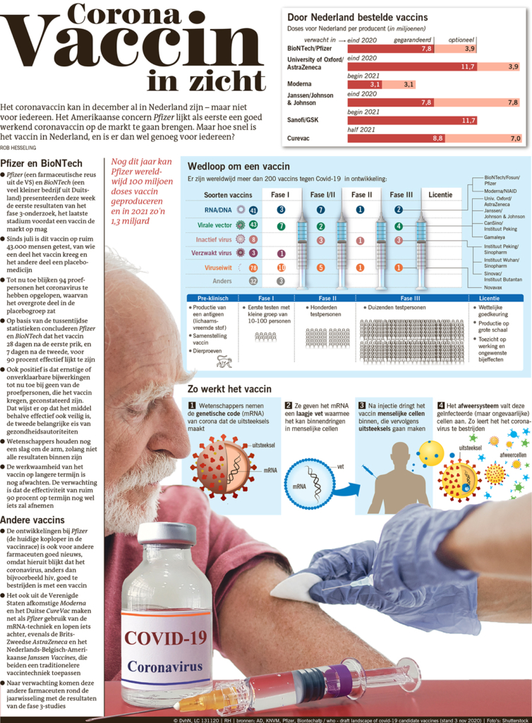 Corona VACCIN in zicht
