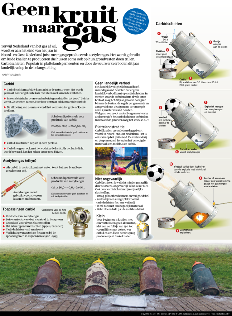 GEEN KRUIT MAAR GAS