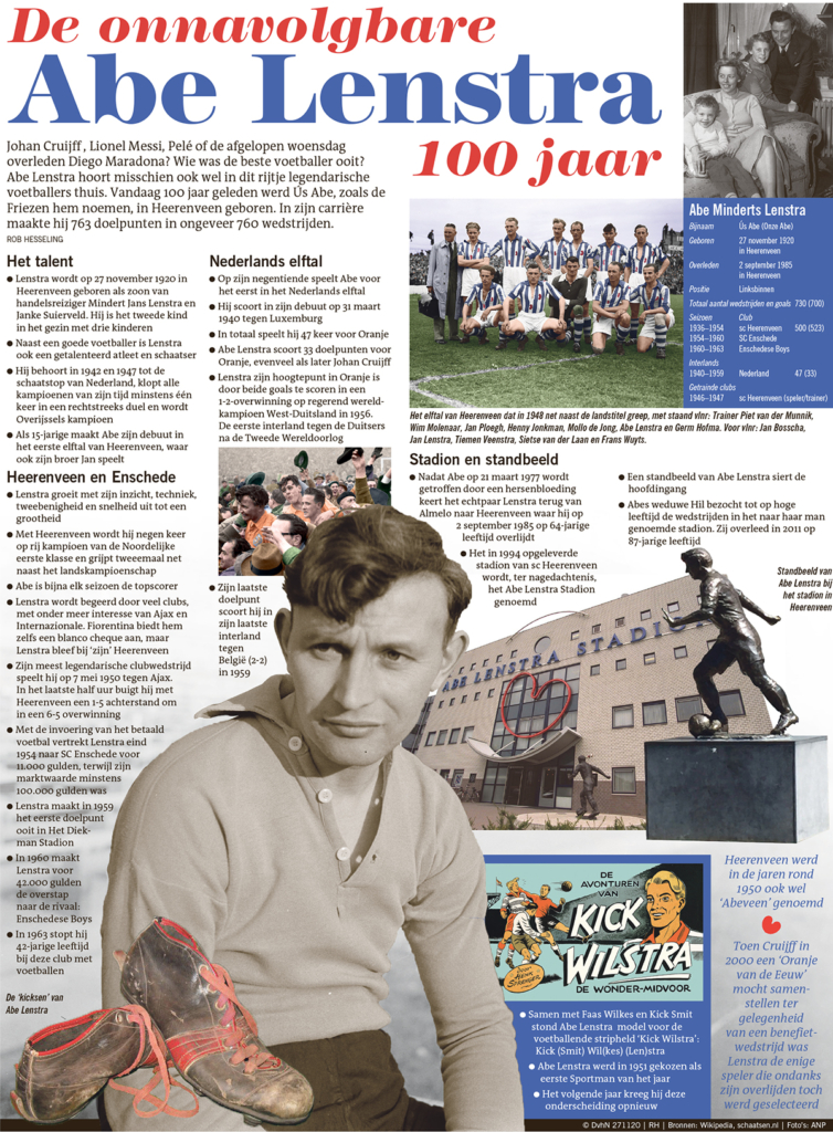 ABE LENSTRA 100 jaar