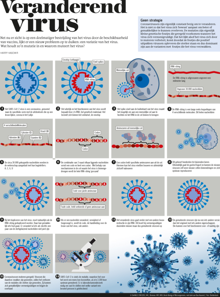 VERANDERD VIRUS