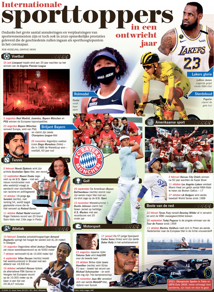 INTERNATIONALE SPORTTOPPERS 2020