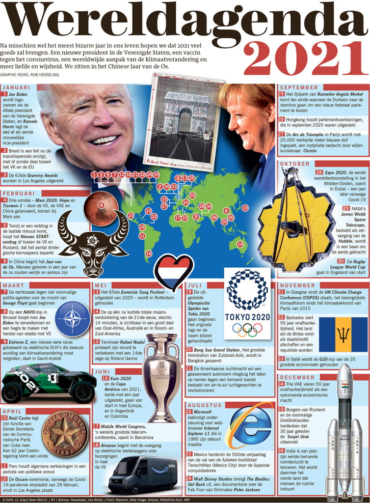 WERELDAGENDA 2021