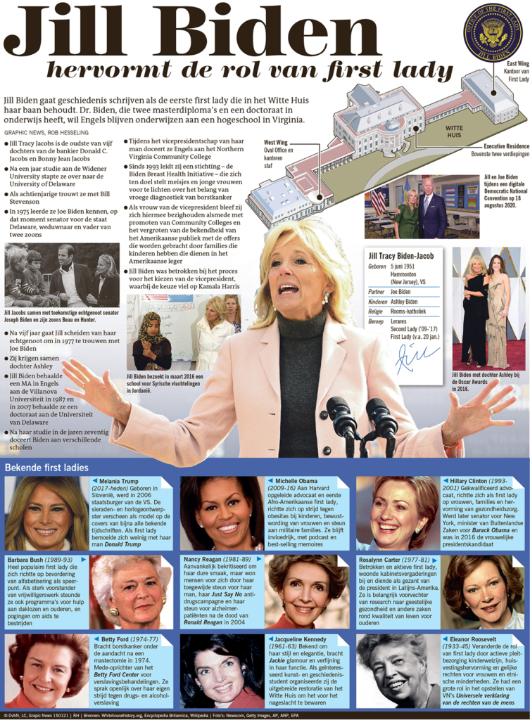JILL BIDEN - first lady
