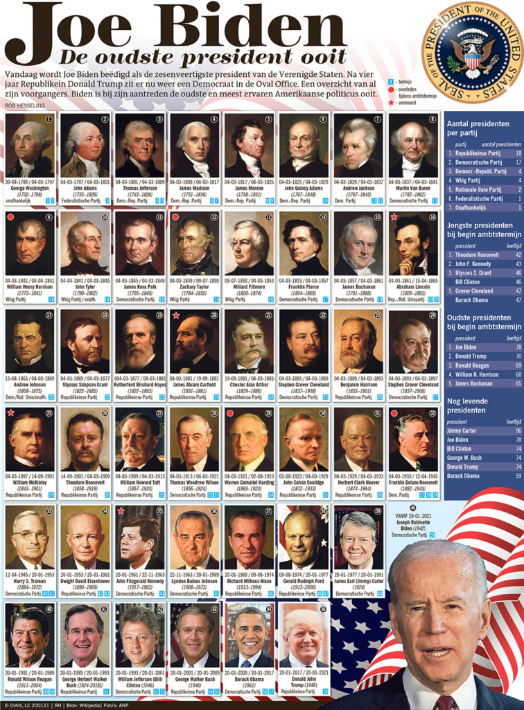 JOE BIDEN -De oudste president ooit