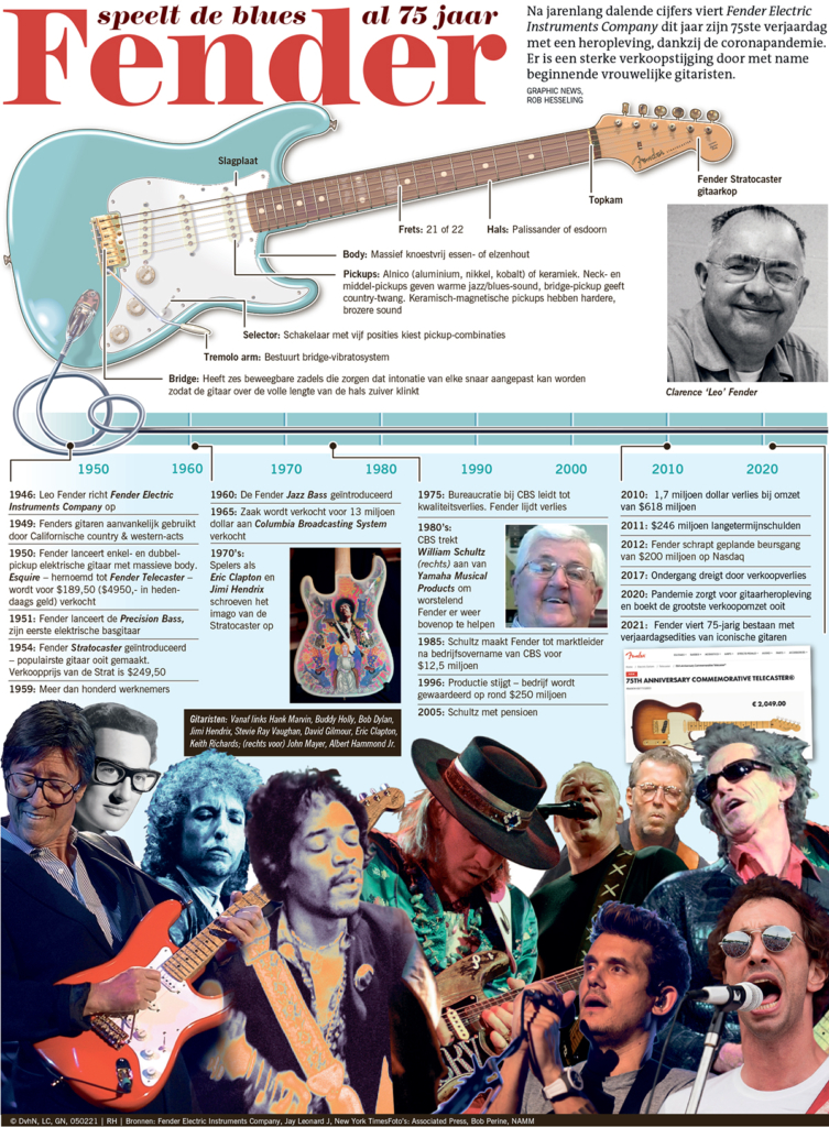 FENDER 75 JAAR